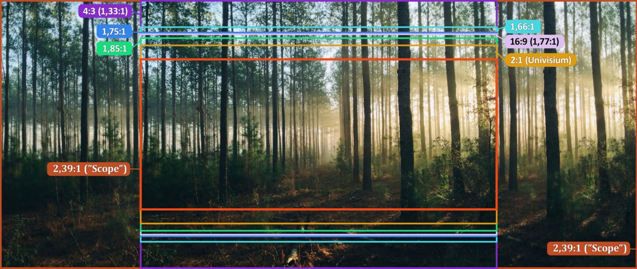 Different aspect ratios compared using the same scene.