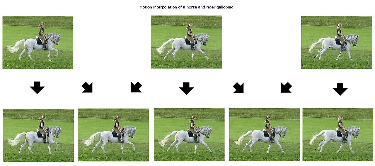 Illustrative frame sequence explaining additional intermediate frames; not a television measurement.